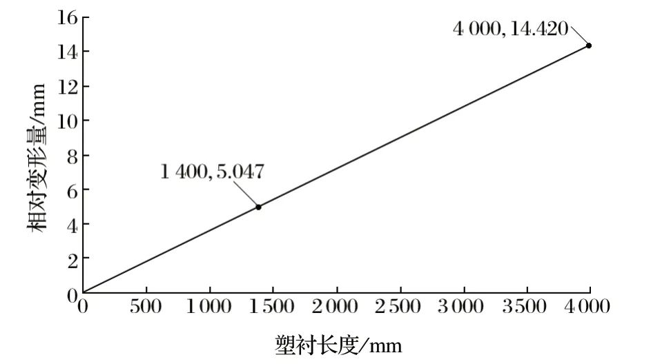 http://m.nldp.com.cn/index.php?r=default/column/content&col=100016&id=28