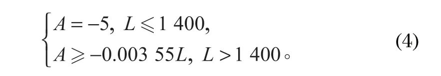 http://m.nldp.com.cn/index.php?r=default/column/content&col=100016&id=28