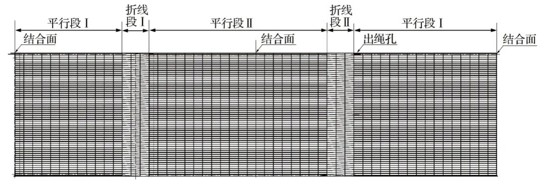 平行折線繩塑料襯板簡(jiǎn)介一二