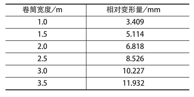 摩擦襯墊，提升機(jī)襯墊，天輪襯墊