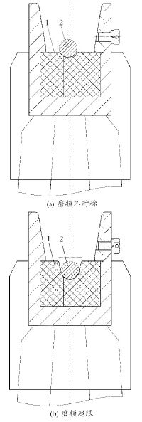 天輪襯墊